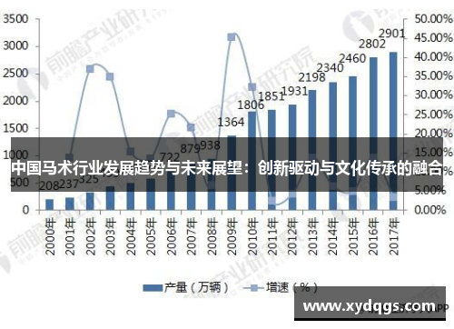 中国马术行业发展趋势与未来展望：创新驱动与文化传承的融合